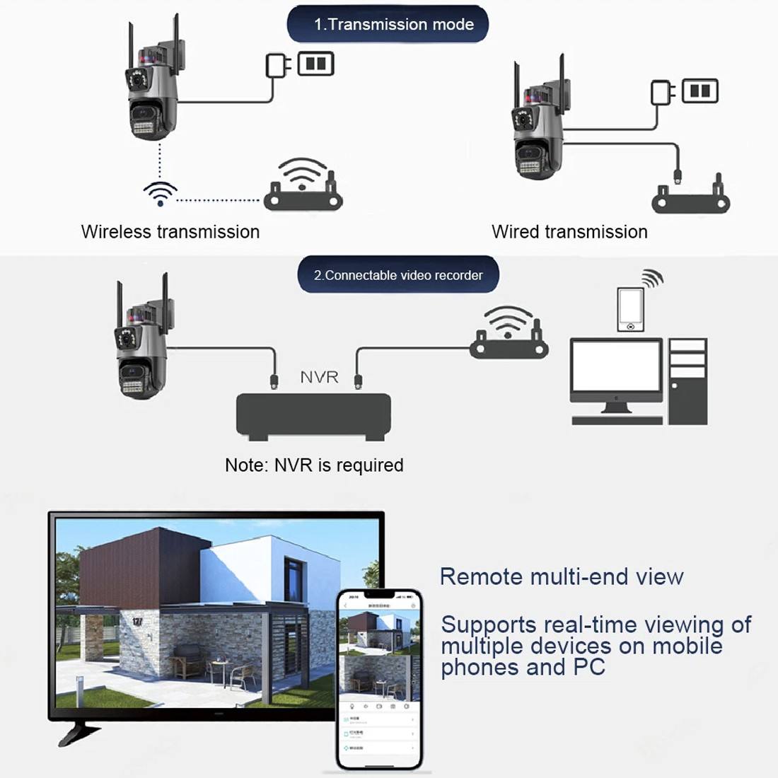 8MP 4K Wireless IP Camera WIFI Outdoor CCTV PTZ Smart Home Security IR Cam IP66 UK NEW,Camera Set 64GB TF Card-----Camera Set-64GB TF Card