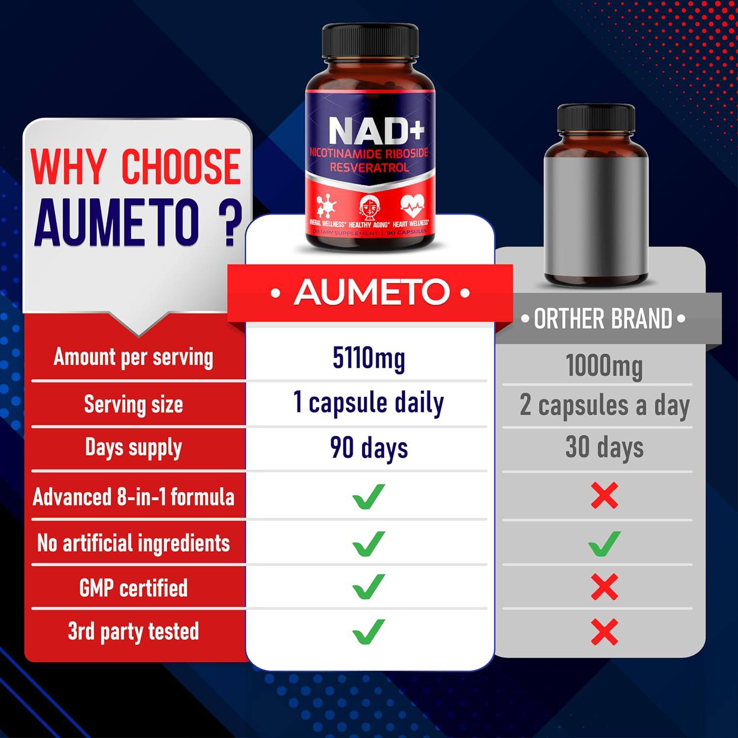Nadcapsules Nicotinamide Care Capsules